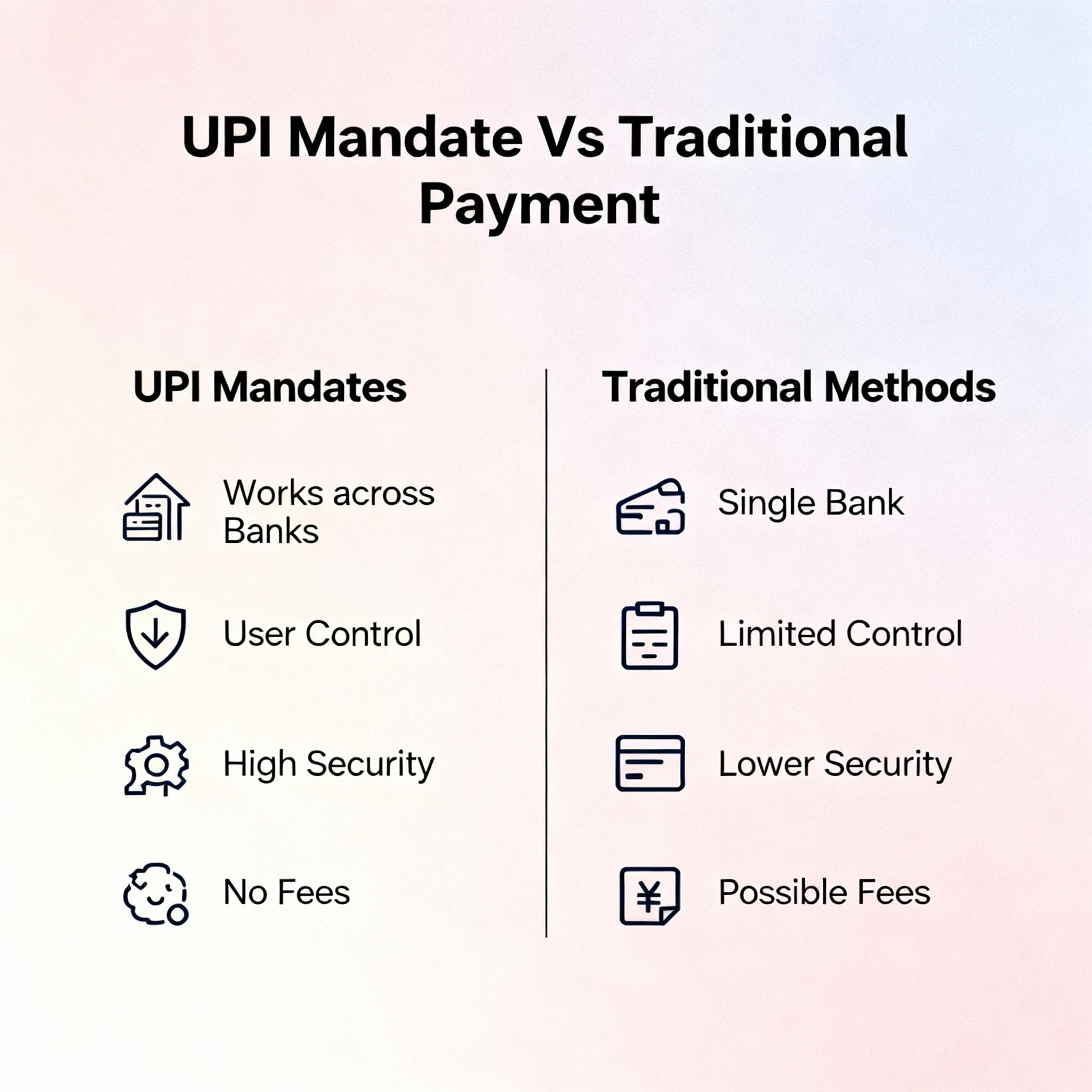 UPI Mandate vs Traditional Payment